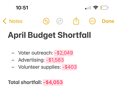 Budget Shortfall