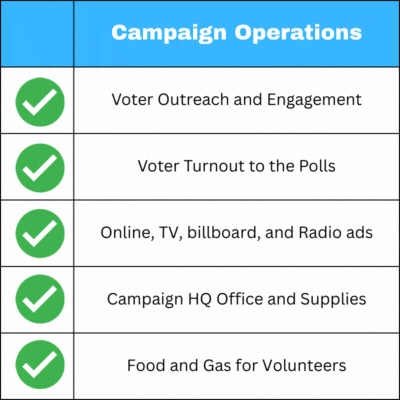 campaign operations